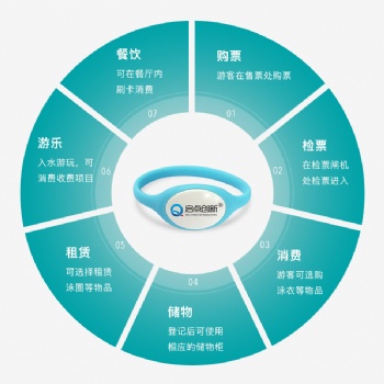 启点创新致力于景区、乐园、博物馆等场景提供**票务解决方案